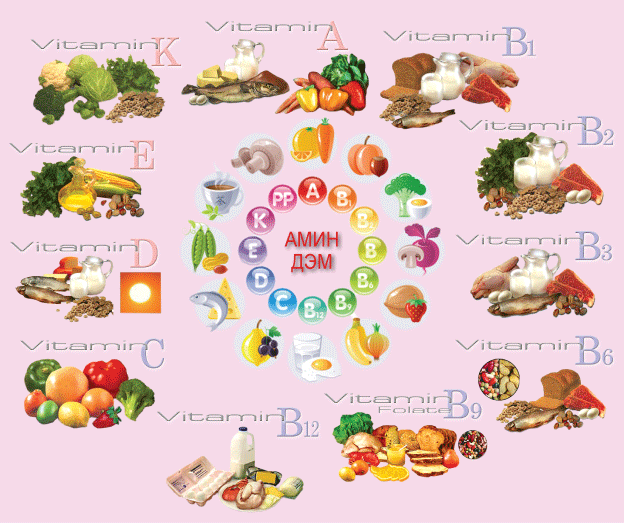 АМИН ДЭМ ГЭЖ ЮУ ВЭ? АМИН ДЭМИЙН ХЭРЭГЛЭЭ | Control.mn