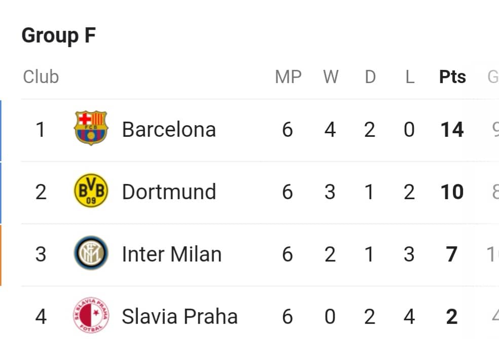 АЯКС АВАРГУУДЫН ЛИГИЙГ ОРХИЛОО | Control.mn